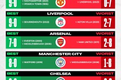 请记住，他400场的全力以赴